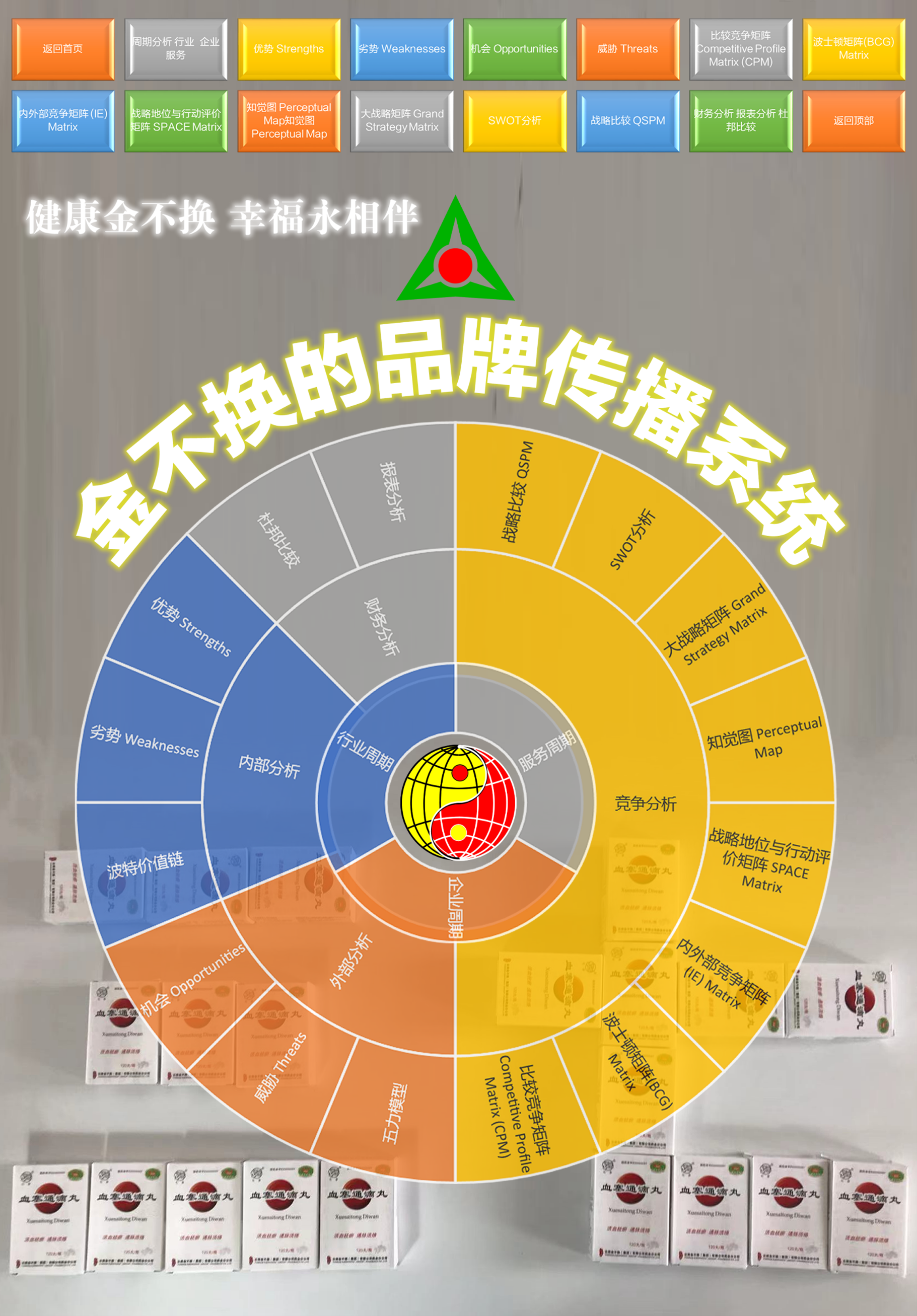 金不换三七的品牌传播系统
